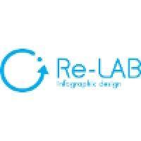 re-lab logo image