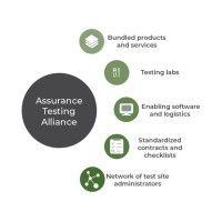 assurance testing alliance logo image