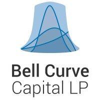 bell curve capital lp logo image