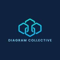 diagram collective