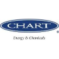 chart energy & chemicals, inc. logo image