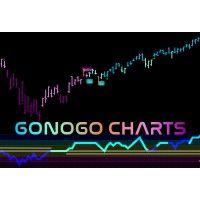 gonogo charts, llc logo image