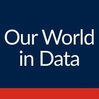 our world in data logo image