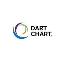 dart chart systems