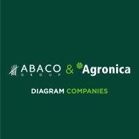 abaco & agronica