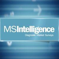 msintelligence - diagnostic market surveys