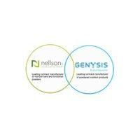 genysis brand solutions logo image