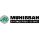 logo of Muhibbah Engineering M Bhd