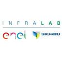 logo of Infralab Open Innovation Lab