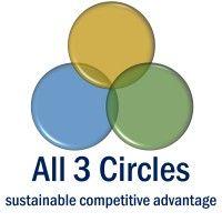 all 3 circles logo image