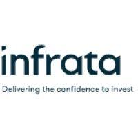 infrata logo image