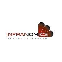 infranomics logo image