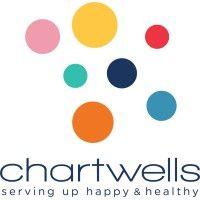 chartwells school dining services k12 logo image