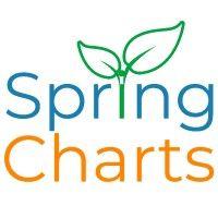 springcharts complete ehr & rcm logo image