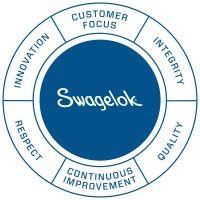 swagelok scotland, teesside & ireland