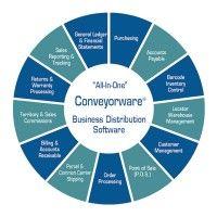 conveyorware logo image