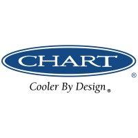 chart industries, inc. logo image