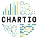 logo of Chartio