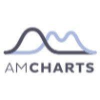 amcharts logo image