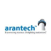 arantech logo image