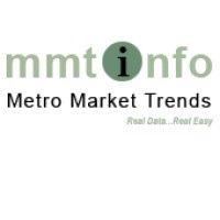 metro market trends, inc. logo image