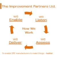 the improvement partners ltd. logo image