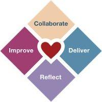 heart of agile logo image