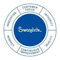 swagelok north texas