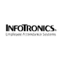 great lakes infotronics, inc. logo image