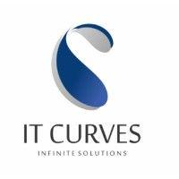 itcurves