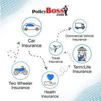 policyboss logo image