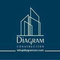 diagram construction logo image