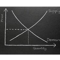 virginia tech -- economics department