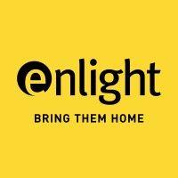 enlight renewable energy ltd (enlt)