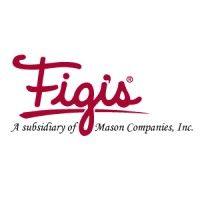 figi's companies, inc. logo image