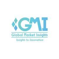 global market insights inc.