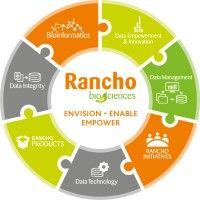 rancho biosciences logo image