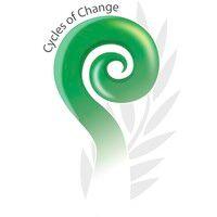 cycles of change traditional chinese medicine clinic logo image